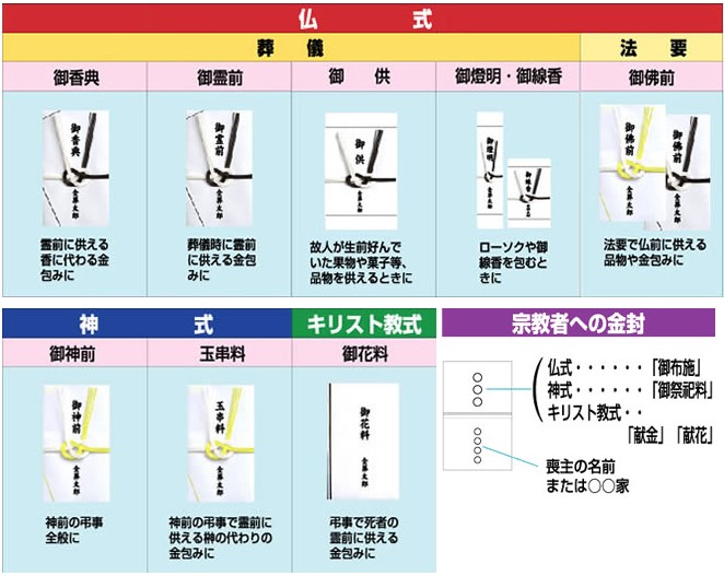 香典表書き