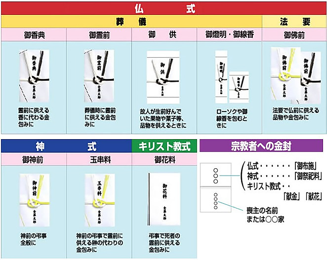 参考画像：香典マナー